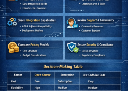 AI development platform