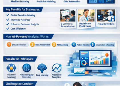 AI-powered analytics