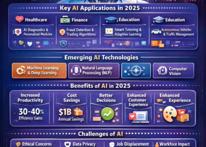 top ai applications 2025