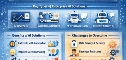 AI solutions for enterprises