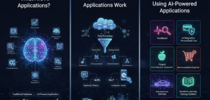 AI-powered applications