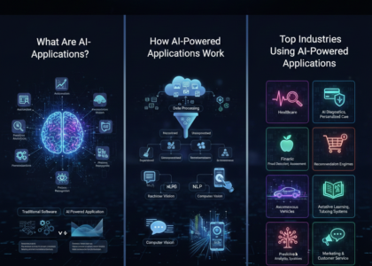 AI-powered applications