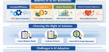 AI technology solutions