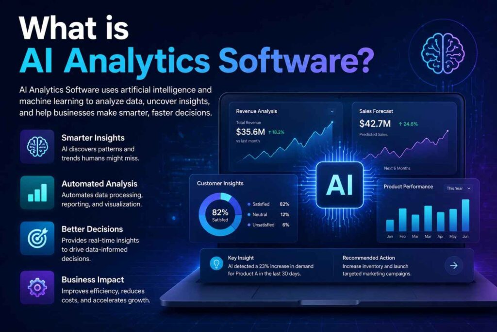 What is AI Analytics Software