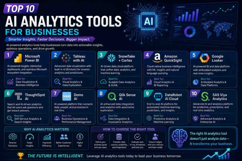 Top 10 AI Analytics Tools for Businesses 